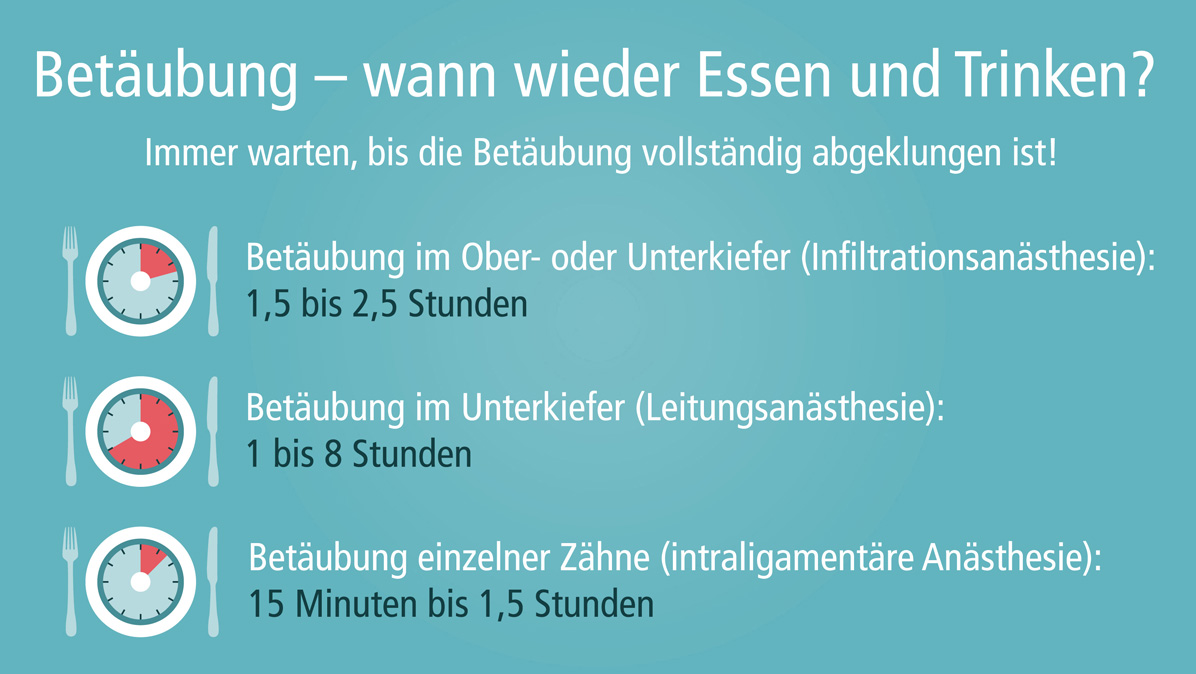 Betaubung Wann Wieder Essen Und Trinken Zahnarztpraxis Dr