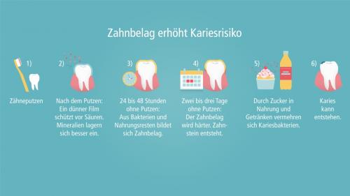 Zahnbelag erhöht Kariesrisiko 